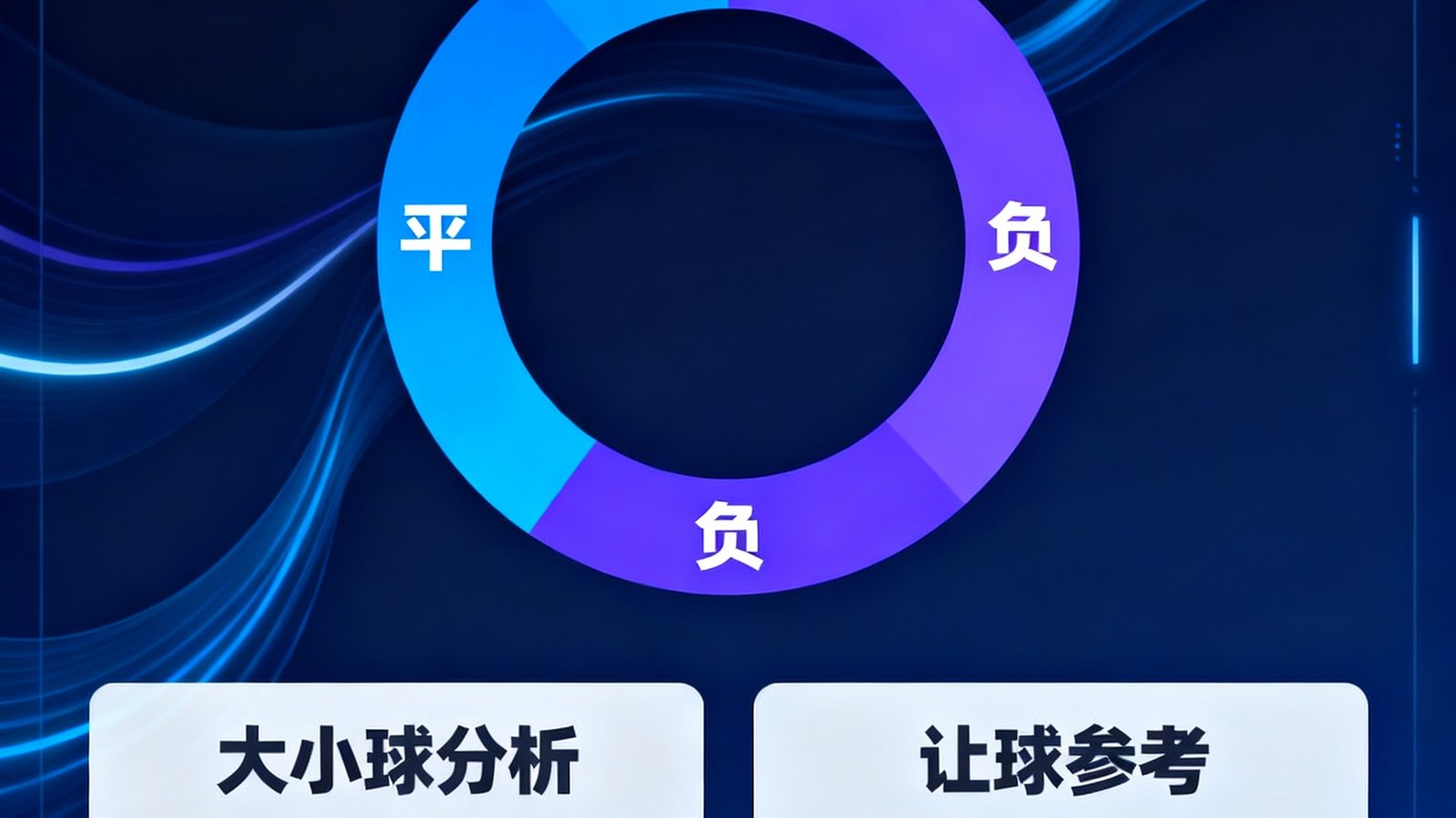 AI预测界面显示即将进行的比赛胜平负概率分布，以环形图呈现百分比，下方列出大小球分析和让球参考数据，配色现代科技感十足。